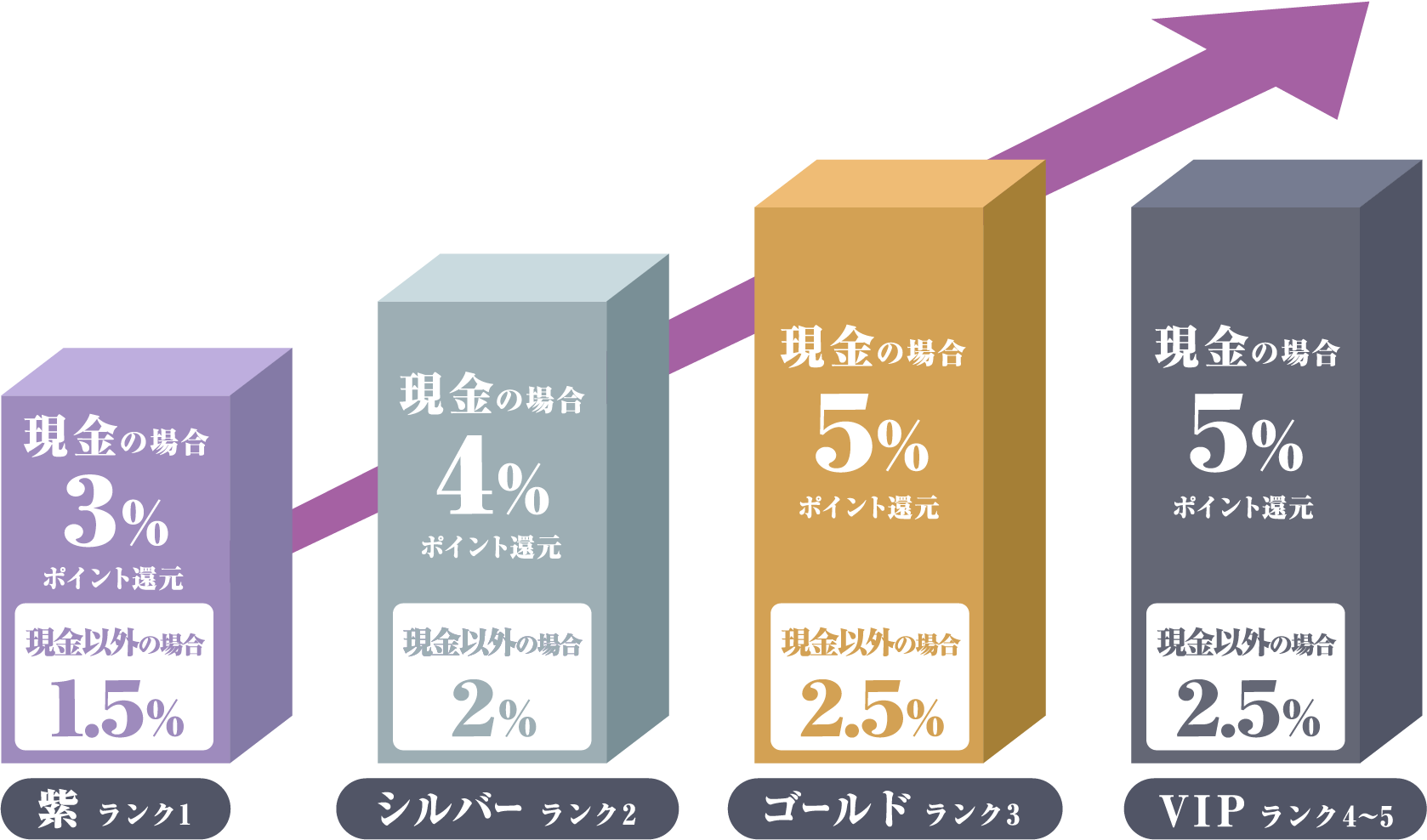 画像：グラフ
