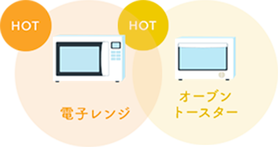 さらに美味しく 株式会社青木松風庵